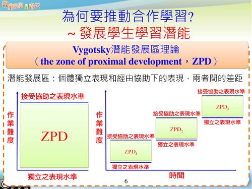 106分組合作學習培訓工作坊簡報-初階