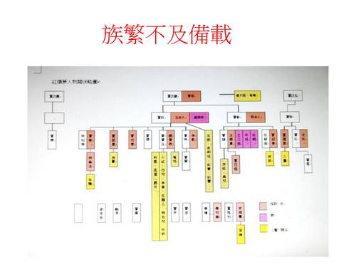 新任學務主任行政知能專修研習簡報