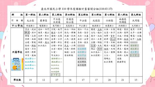 臺北市110學年度課程計畫備查說明(國教科)