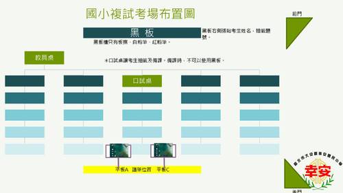 幸安英語教甄流程說明1100717(監場人員)報告版