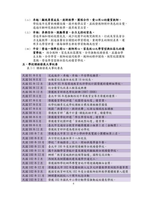 107年度資源統整