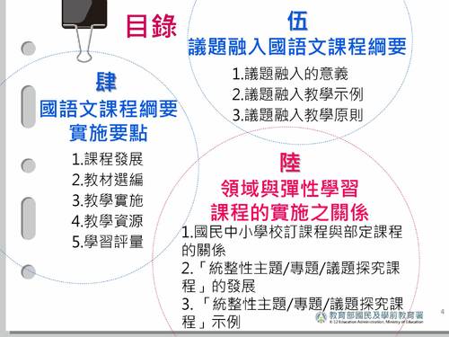 十二年國民基本教育語文領域國語文課程綱要公播版簡報(107_06)