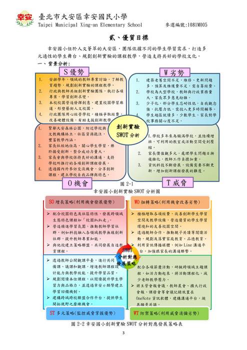 108年度創新實驗