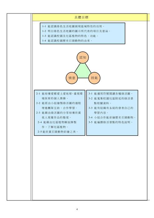 022幸安國小社區環境改造美化活動成果報告書