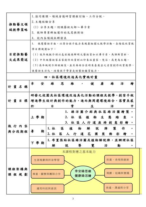 022幸安國小社區環境改造美化活動成果報告書