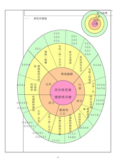 022幸安國小社區環境改造美化活動成果報告書