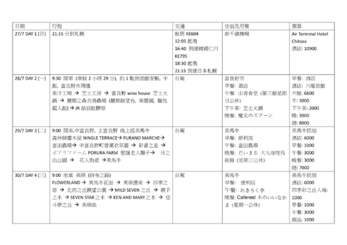 5北海道道東道央自由行行程表