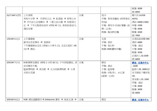 5北海道道東道央自由行行程表