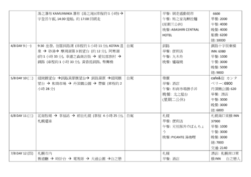 5北海道道東道央自由行行程表