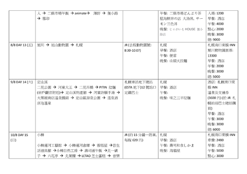 5北海道道東道央自由行行程表